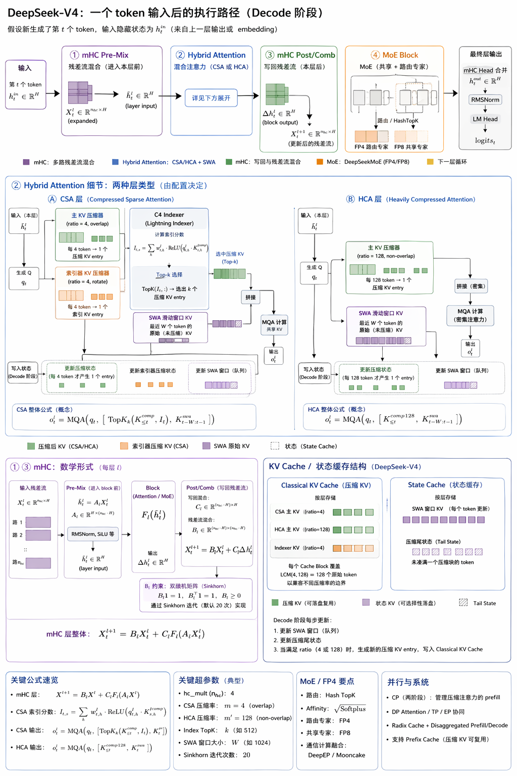 DS-V4-分析-一图流